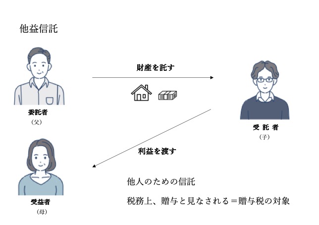 他益信託とは